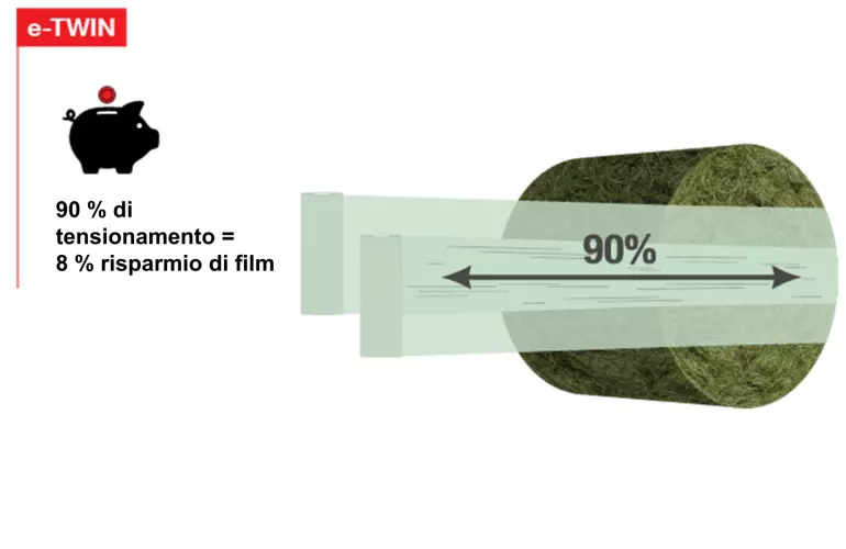 Risparmio di film con fasciatura