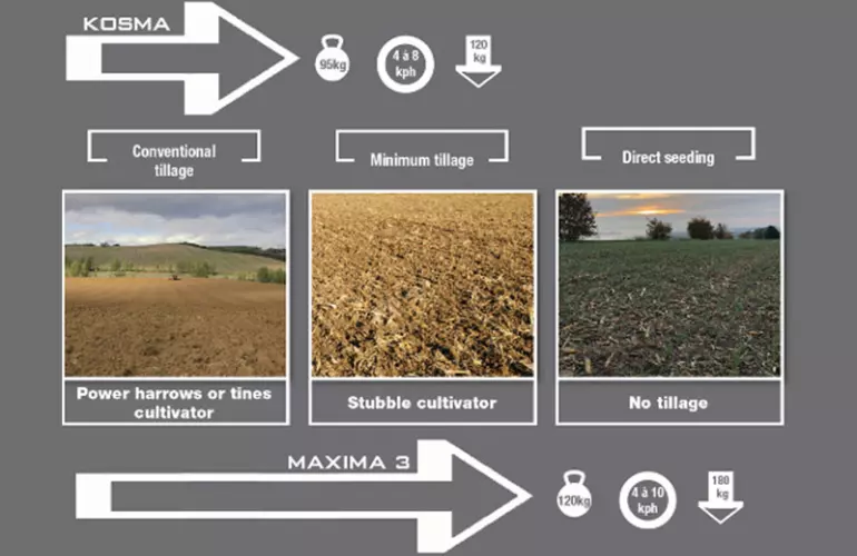 Schema illustrativo di KOSMA e MAXIMA 3 KUHN.