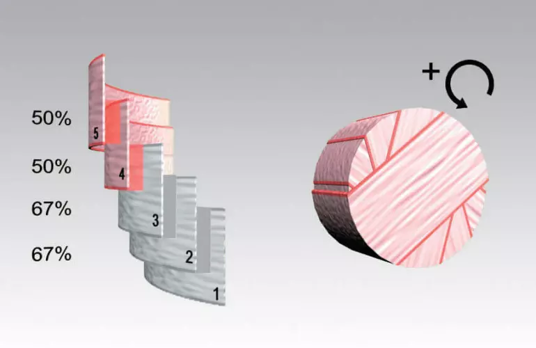 INTELLIWRAP regola il processo di fasciatura e controlla continuamente la sovrapposizione della pellicola