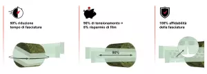 Fasciatura e-TWIN