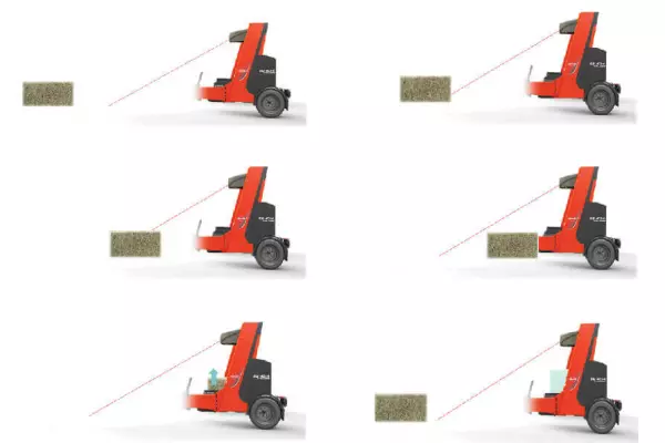 Resoconto schematico dei processi AUTOLOAD