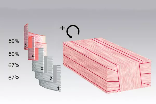 Il sistema INTELLIWRAP monitora costantemente la pellicola, la sovrapposizione e il numero di strati richiesto.