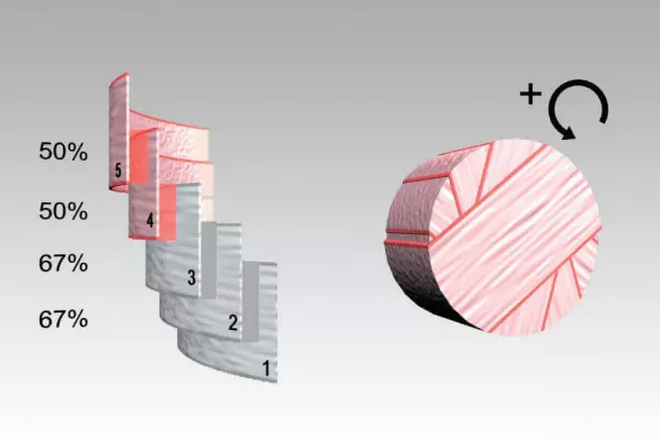 INTELLIWRAP regola il processo di fasciatura e controlla continuamente la sovrapposizione della pellicola