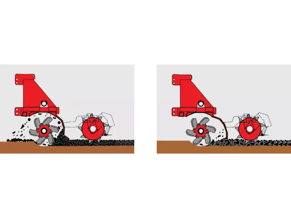 Diagramma delle possibili posizioni del cofano posteriore delle frese KUHN EL