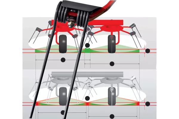 I denti si muovono rapidamente nel foraggio con il loro design asimmetrico