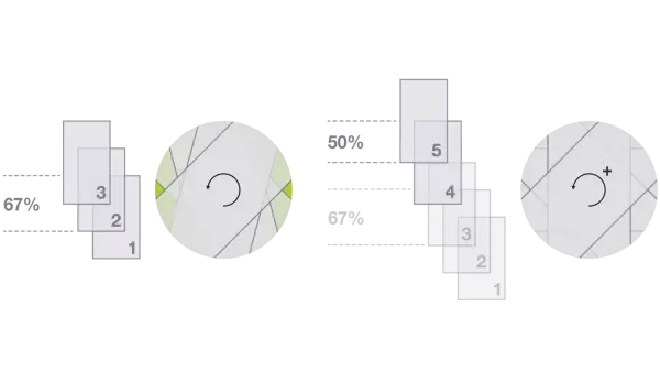 Con INTELLIWRAP è possibile determinare esattamente il numero di strati di pellicola necessari.