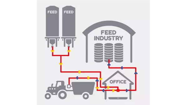 Con il terminale di pesatura KUHN DG600 potrai scegliere il software opzionale "DTM ADVANCE" per il trasferimento dei dati
