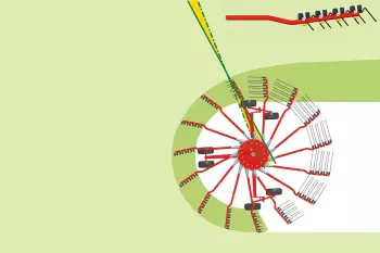 Formazione dell'andana: il vantaggio dei bracci a doppia curvatura