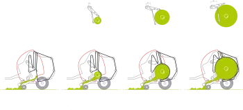 Il sistema PROGRESSIVE DENSITY aumenta la tensione man mano che la balla cresce